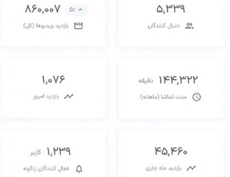 درآمد آپارات | کسب درآمد از آپارات چگونه است؟ 1 درآمد آپارات تجربه شخصی از شروع فعالیت در آپارات
